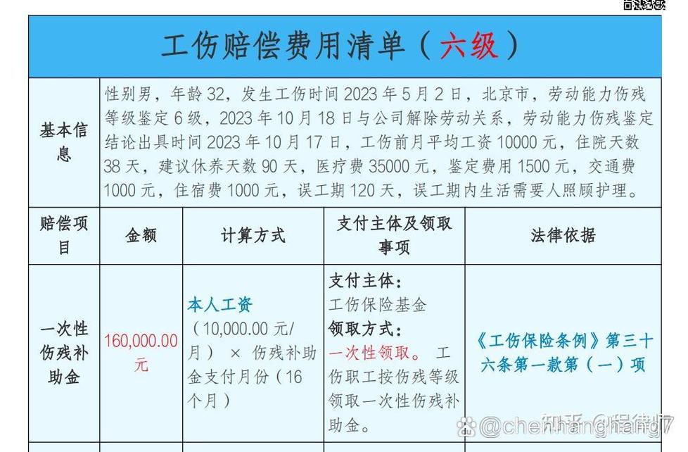 人身伤害六级伤残赔偿金额分析与实务指南