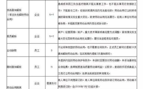 单位裁员经济补偿计算标准与程序全解析