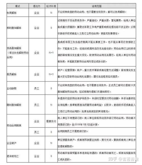 单位裁员经济补偿计算标准与程序全解析