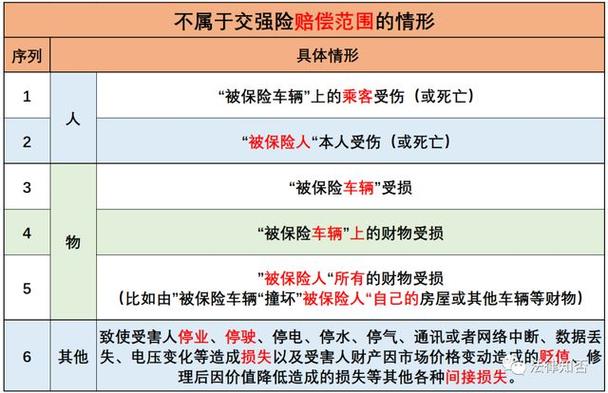 交通三者险赔偿范围深度解析与实用指南