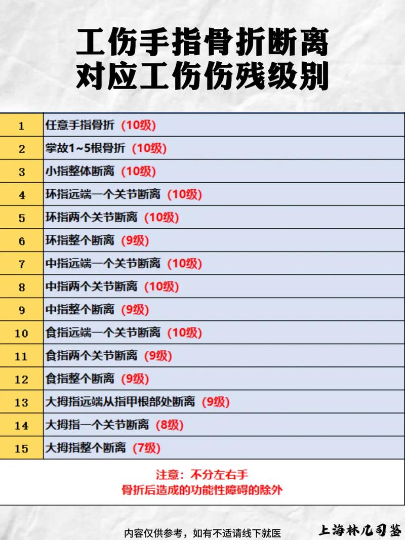 手指伤残评定：十级伤残标准与申请指南