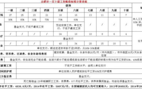 53岁女工工伤十级赔偿标准与实际案例解析