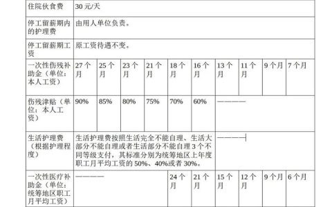 工伤职工退休后可享法定补偿与待遇全解析