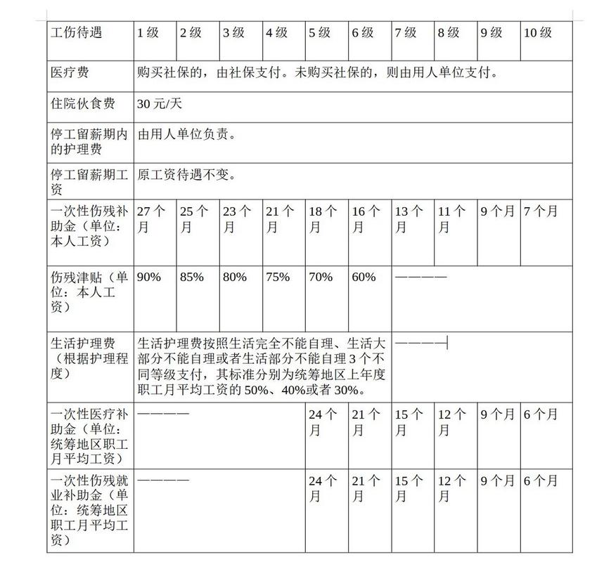 工伤职工退休后可享法定补偿与待遇全解析