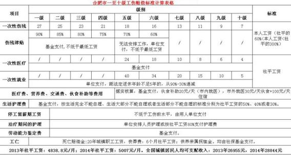二级残疾工伤赔偿标准全解析与申请指南