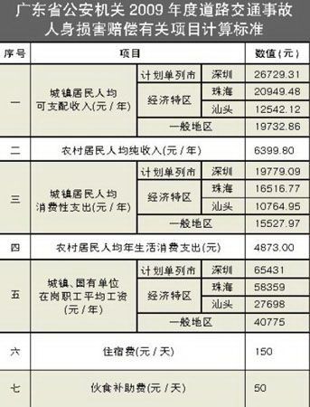 车祸对方全责赔偿标准：权益保障完全指南