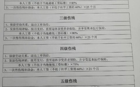 工伤赔偿全解析：公司应承担的费用与责任