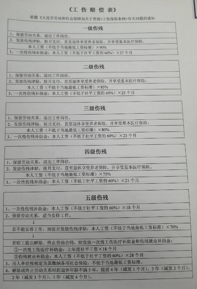 工伤赔偿全解析：公司应承担的费用与责任