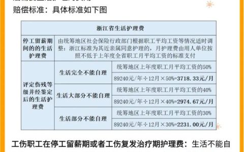 工伤赔偿全项目详解与实务指南