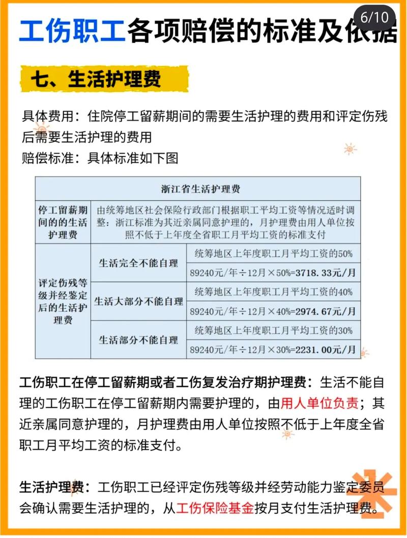 工伤赔偿全项目详解与实务指南
