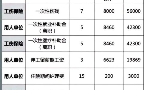 工伤评级后赔偿金何时到账？一文解惑
