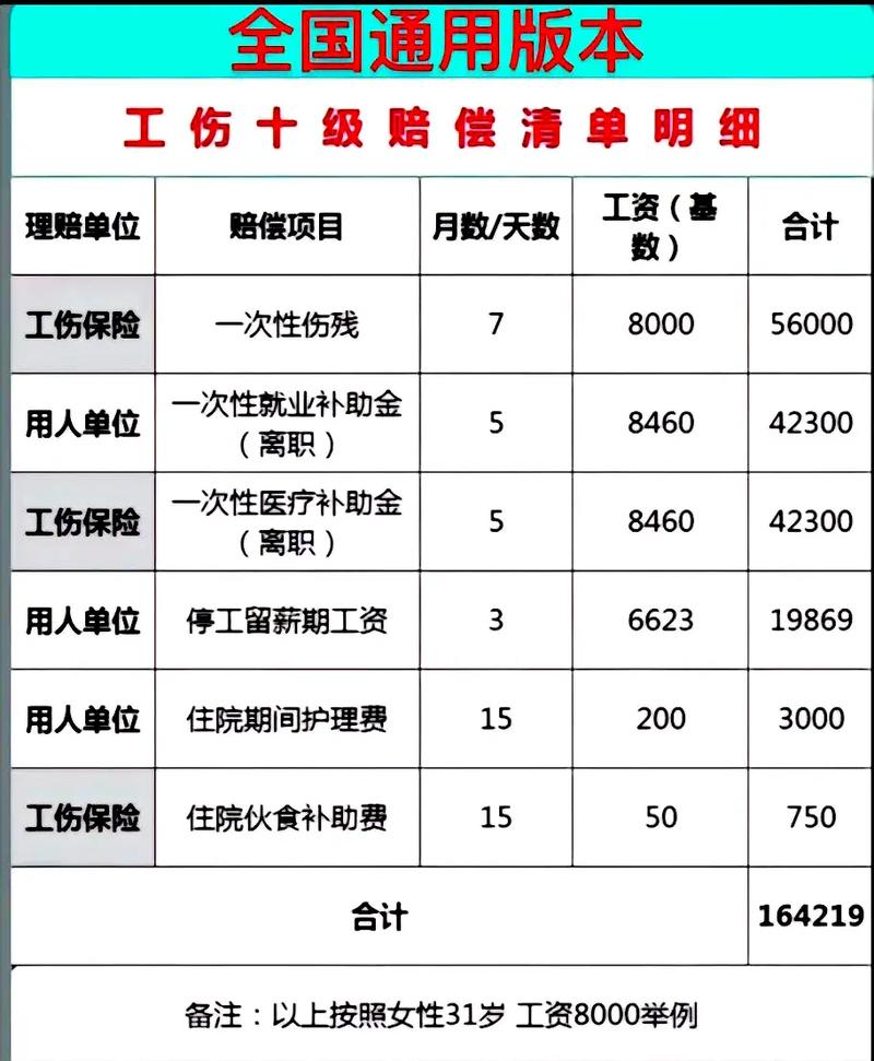 工伤评级后赔偿金何时到账？一文解惑