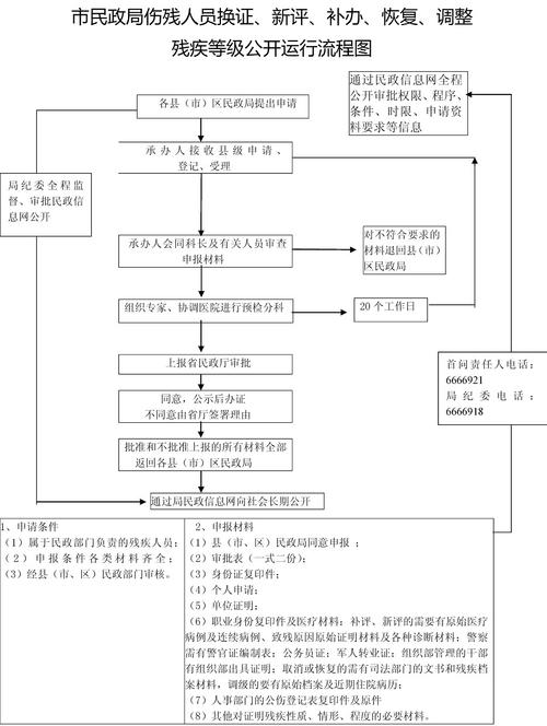 交通事故伤残评定与赔偿标准全解析