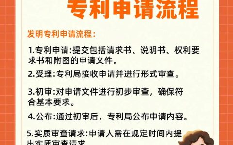 图片专利申请全攻略：流程、材料与注意事项