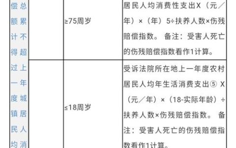 最新交通事故赔偿标准与计算方法详解