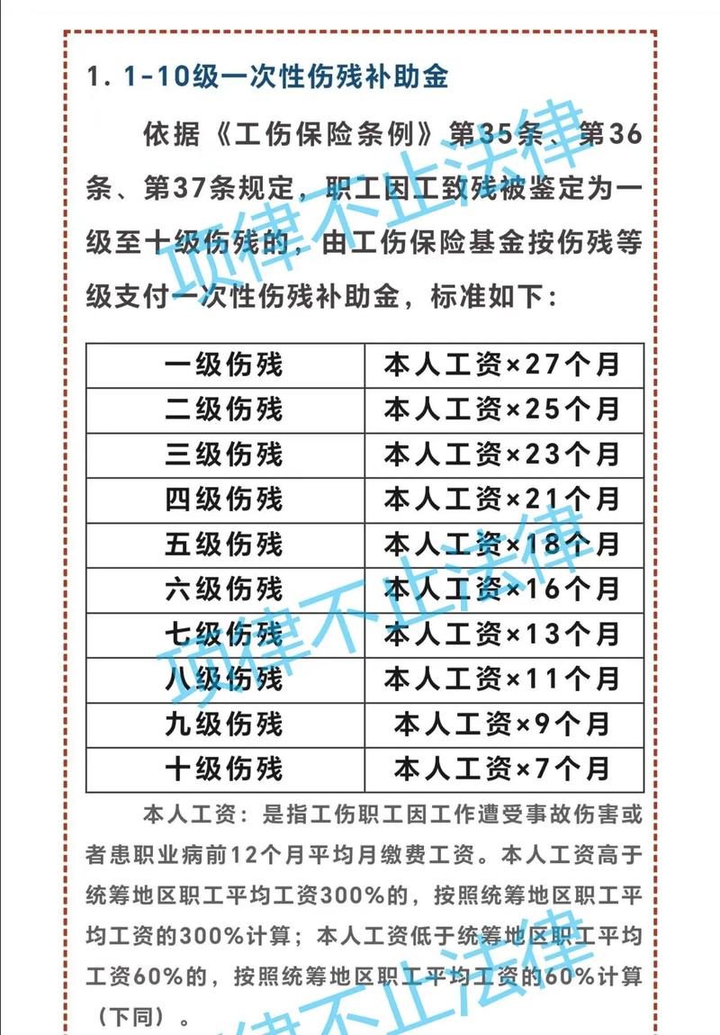 工亡职工家属赔偿指南：2025年最新标准与申请流程