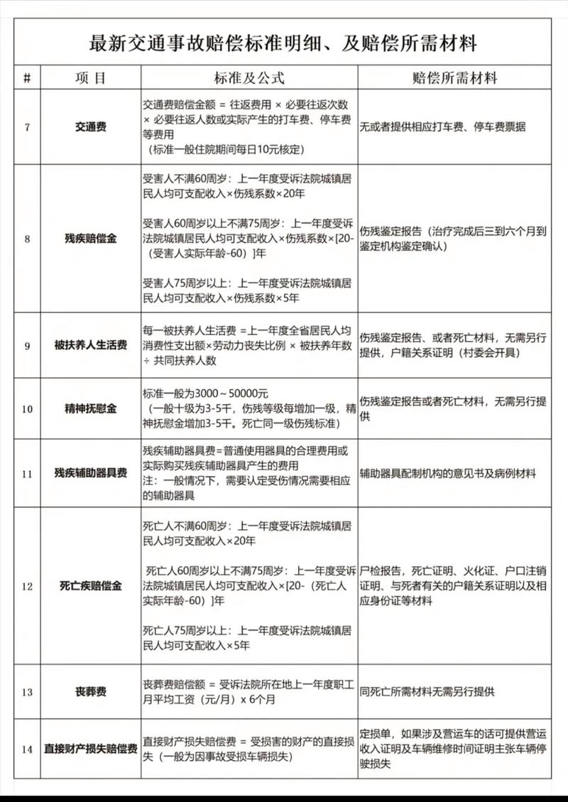 上海交通事故伤残赔偿标准与实务指南