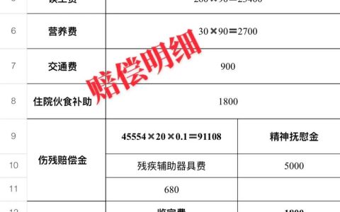 交通事故引发工伤：双重赔偿权益详解