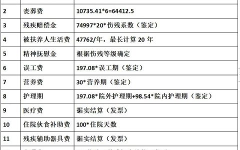 八级伤残赔偿金额详解：计算方式与关键因素