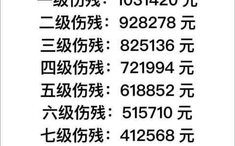 工伤伤残十级认定标准与赔偿权益全解析