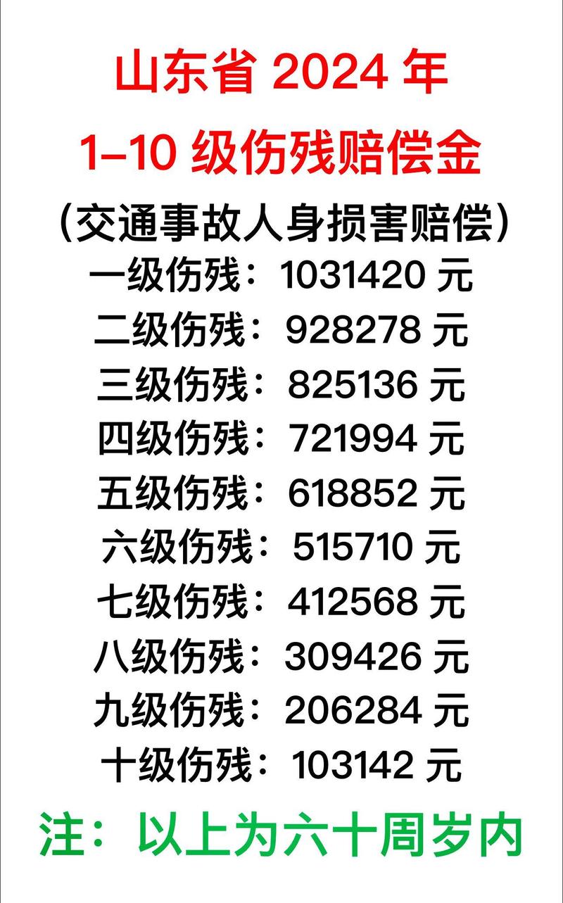 工伤伤残十级认定标准与赔偿权益全解析