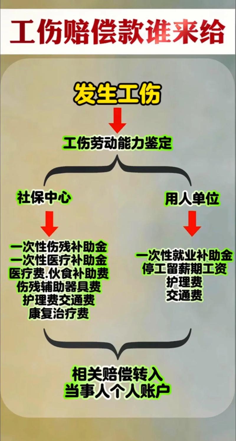 权威解析：工伤赔偿项目、标准及申请全流程指引