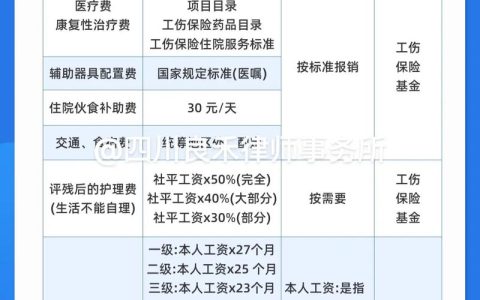 工伤赔偿与待遇全解析：法律保障与权益维护