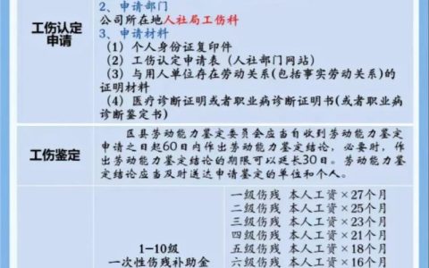 工伤赔付时间全解析：流程、周期与加速技巧