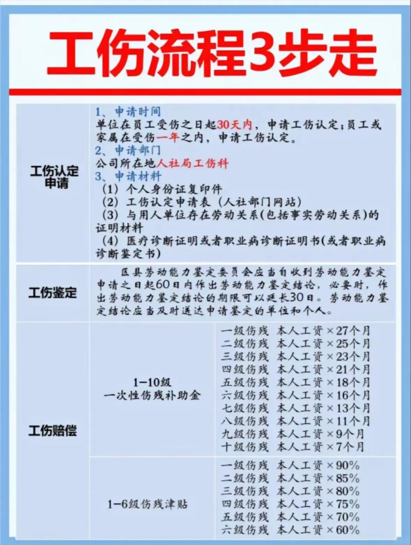 工伤赔付时间全解析：流程、周期与加速技巧
