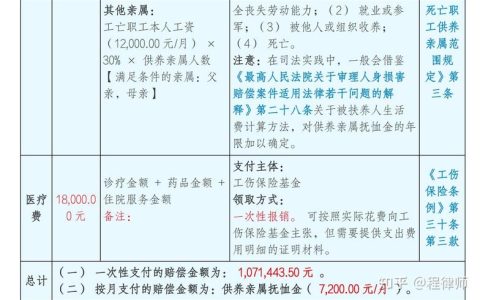 亲人不幸工亡，赔偿款多久能拿到手安心？