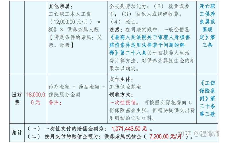 亲人不幸工亡，赔偿款多久能拿到手安心？