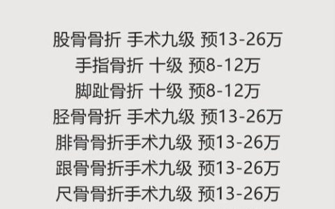 工伤骨折赔偿全解析：权益保障不再迷茫