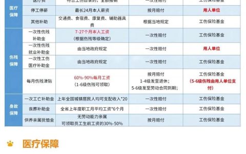 工伤赔偿到账要多久？流程节点与时效全解析