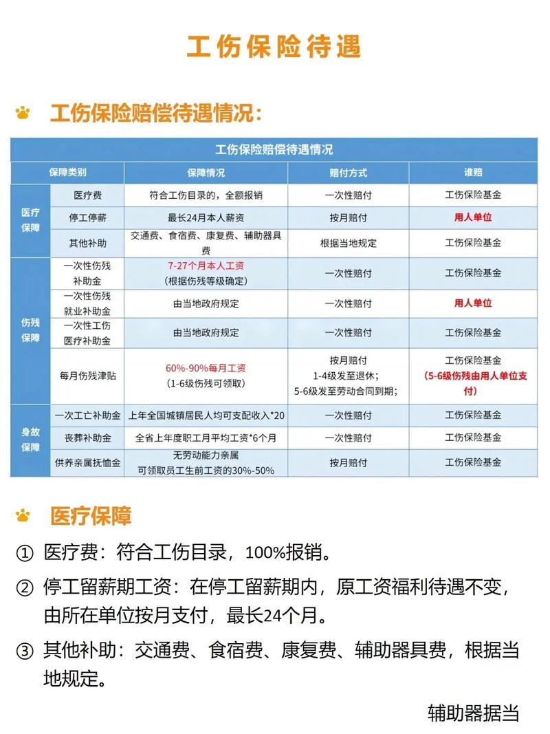工伤赔偿到账要多久？流程节点与时效全解析