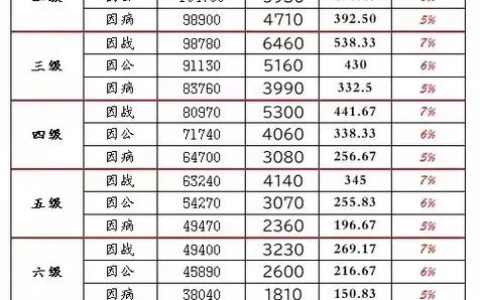 十级伤残：判定标准与常见情形深度解析