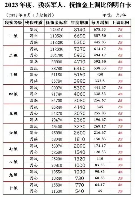 十级伤残：判定标准与常见情形深度解析