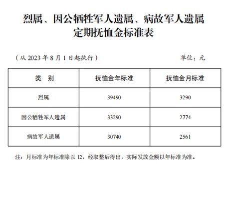 病故职工抚恤金，家属应知晓的申领规定与细节