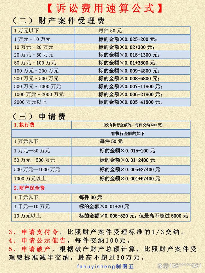 打官司要花多少钱？十万标的诉讼成本全解析