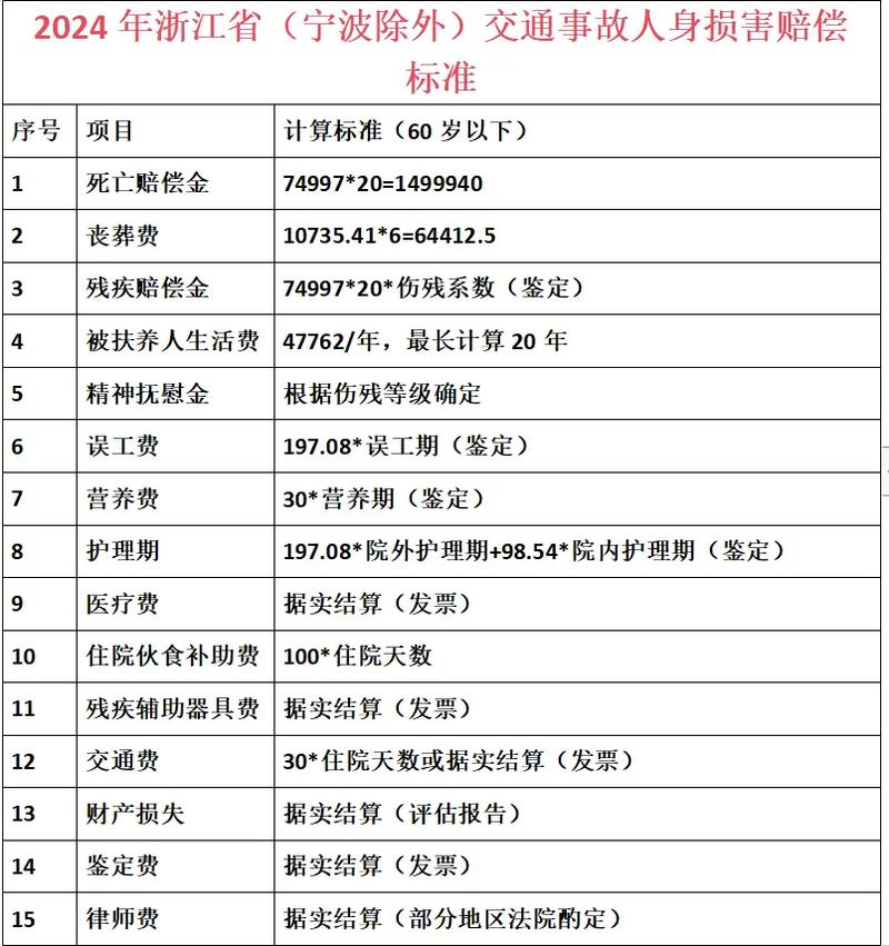 工伤五级伤残赔偿标准与实务指南