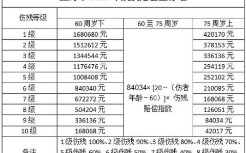 交通事故10级伤残赔偿标准与计算方法详解