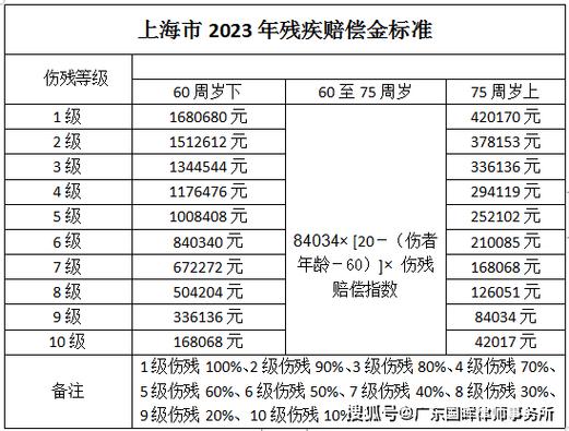 交通事故10级伤残赔偿标准与计算方法详解