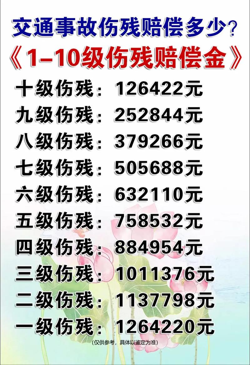 深度解析八级伤残赔偿：远不止二十万那么简单