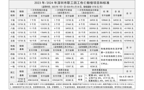 八级伤残赔偿标准及计算方法详解