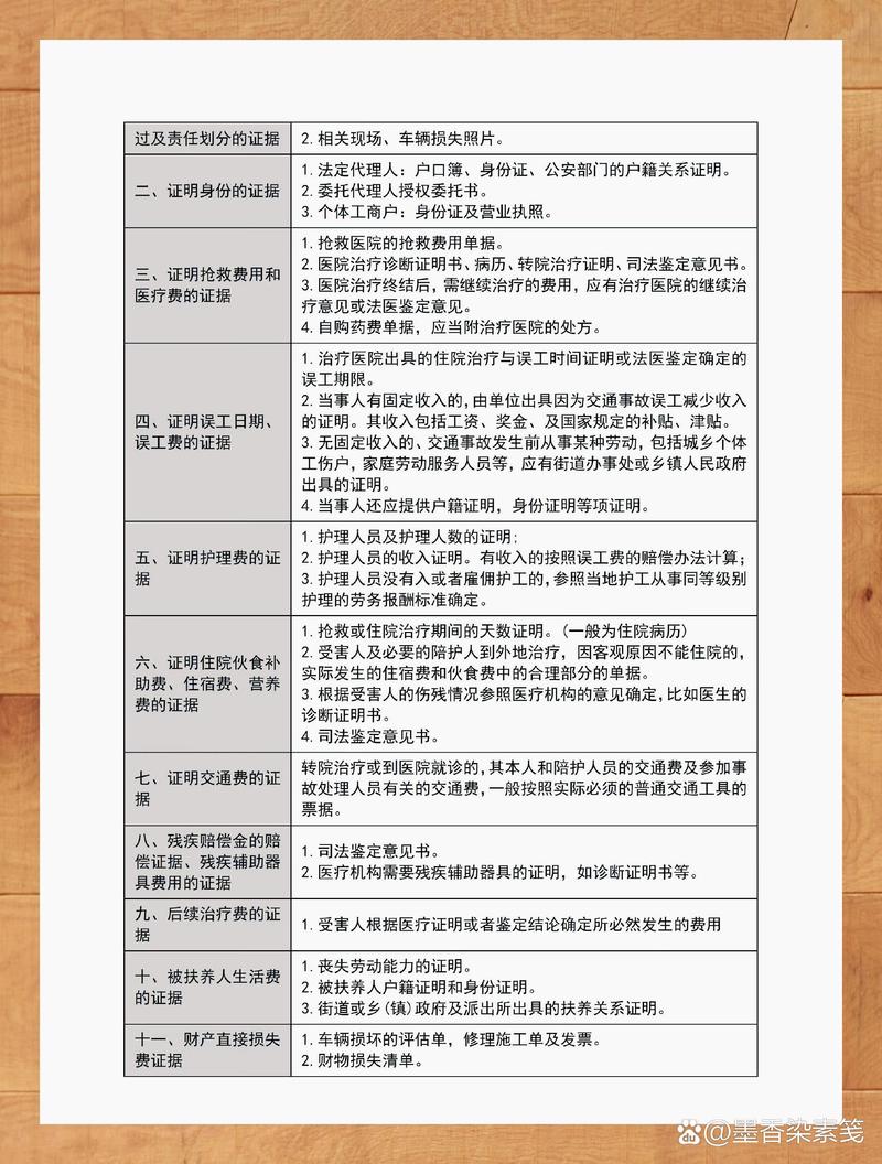 交通事故主次责任赔偿比例详解与实务指南