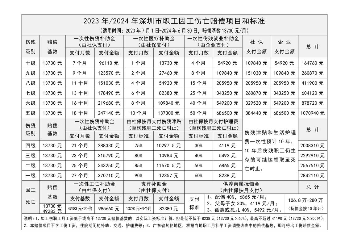 八级工伤并非小事，律师带你算清赔偿明细账
