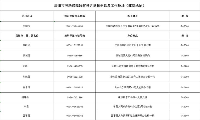 劳动监察投诉渠道全解析：电话咨询与维权指南