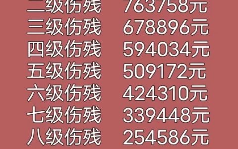 十级伤残赔偿详解：标准、流程与维权指南