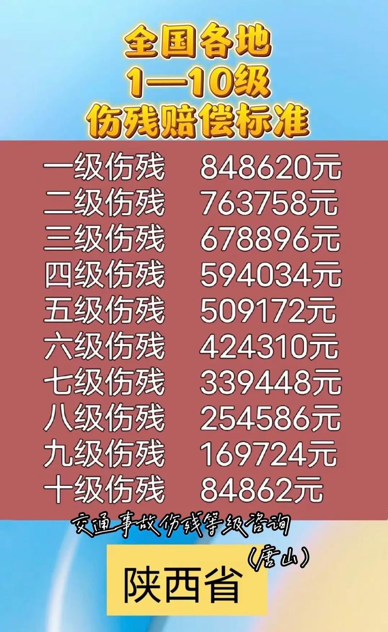 十级伤残赔偿详解：标准、流程与维权指南