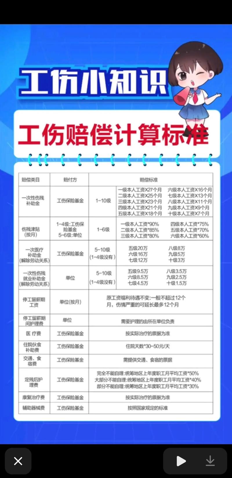 工伤认定关键时刻：事故后多久内死亡算工伤？