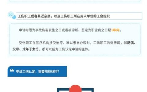 工伤认定申请勿迟疑：关键时限与维权要点解析